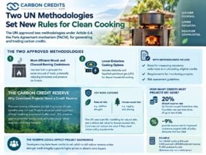 UN new rules for cookstove carbon credits