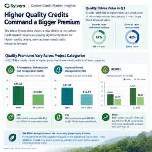 carbon credits sylvera