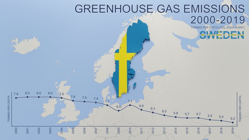 Sweden Awards €840 Million to Three Carbon Capture Projects to Store 5.75 Million Tonnes of CO₂